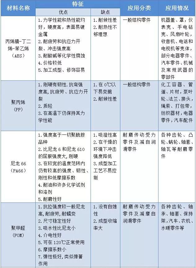 五分鐘看懂車用改性尼龍基礎(chǔ)知識(shí)